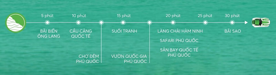 PASSO GARDEN PHÚ QUỐC 21 passo garden phú quốc